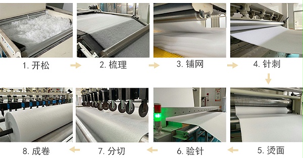 宠物隔尿垫吸水棉-生产工艺